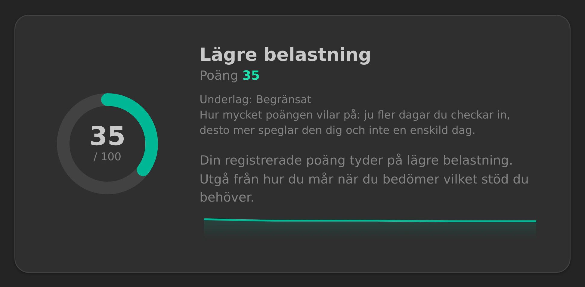 Alex privata översikt: utbrändhetspoängen och dess trend.